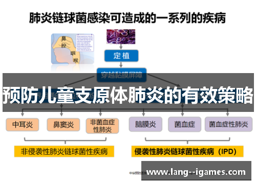 预防儿童支原体肺炎的有效策略