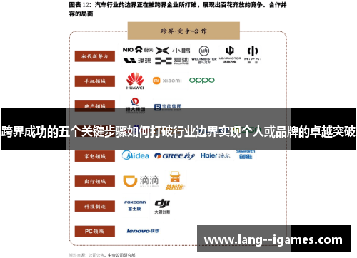 跨界成功的五个关键步骤如何打破行业边界实现个人或品牌的卓越突破