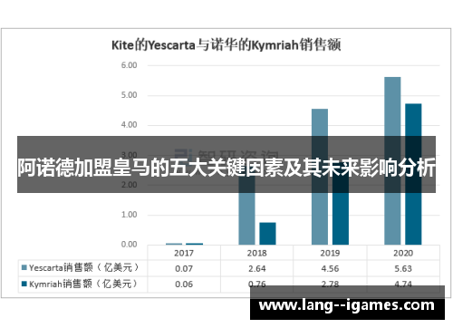 阿诺德加盟皇马的五大关键因素及其未来影响分析